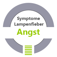 Lampenfieber Symptome Angst